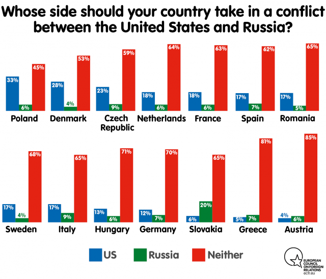 4_Conflict_between_the_US_and_Russia.png