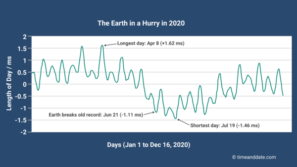 the-earth-in-a-hurry-in-2020.png