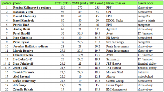 top-miliardari-2021-euro-1-747x420[1].png