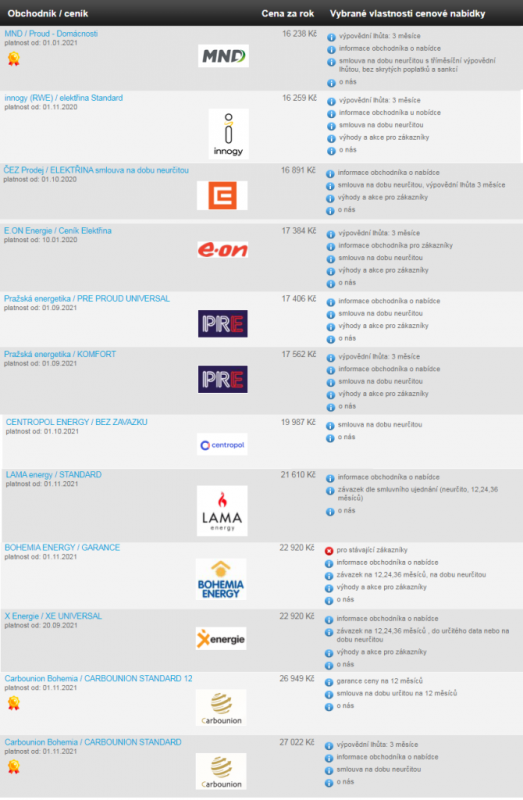 elektrina-srovnani-2021listopad-670x1024[1].png