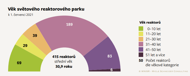 jaderne-reaktory-stari[1].png
