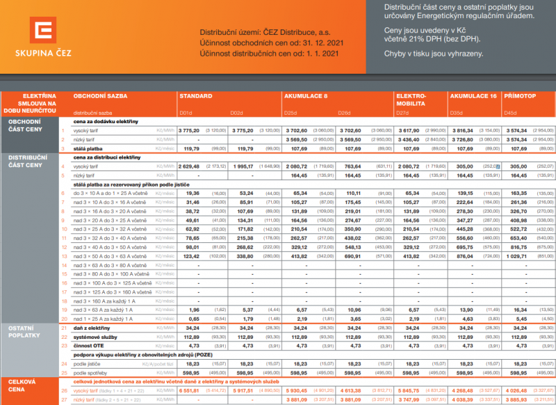 cez-cenik-elektriny-2022[1].png