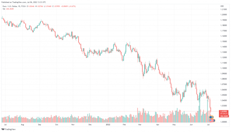 EURUSD_2022-07-06_15-33-40.png