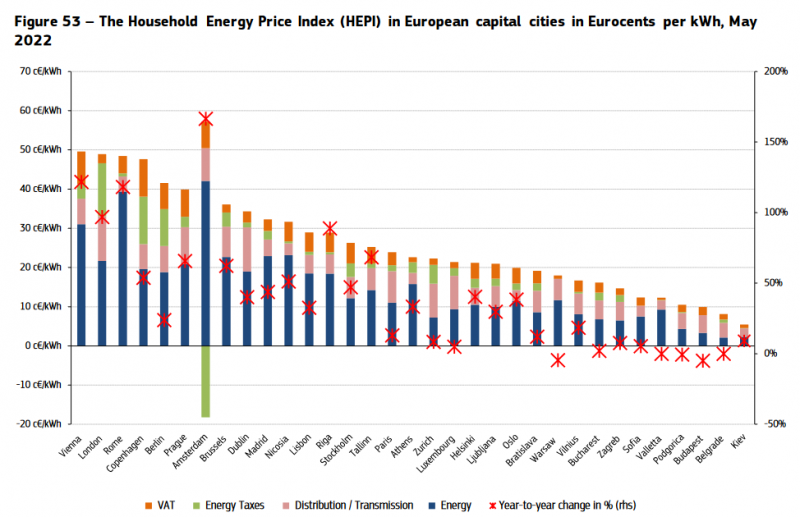 cena-elektriny-mesta-eu[1].png