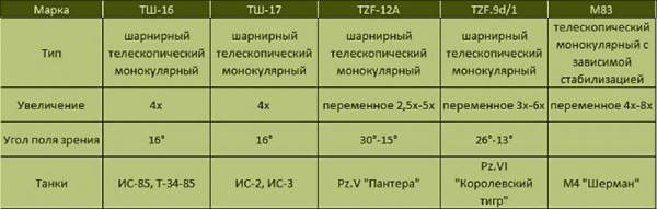 zamerovač 16.jpg