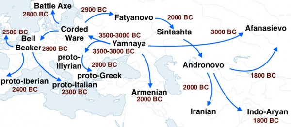 indoeuropania.jpg