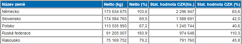 hnojiva-dovozci-2023[1].png