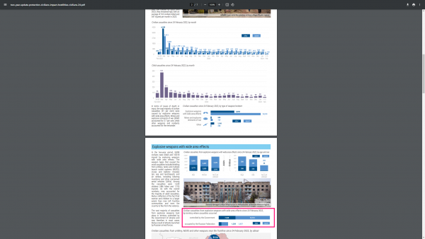 Protection of civilians impact of hostilities TWO-YEAR UPDATE on civilians since 24 February 2022.png