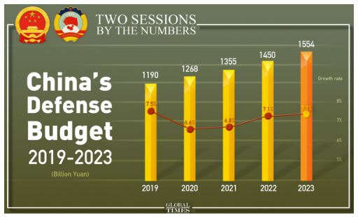 China budget.JPG