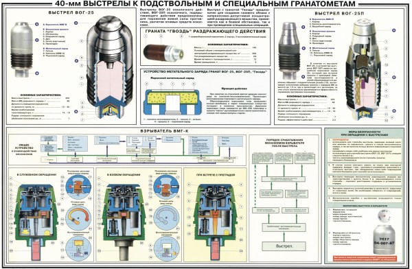 110001735.40_mm_VOG-25_Russia,_Trianing_Poster..jpg