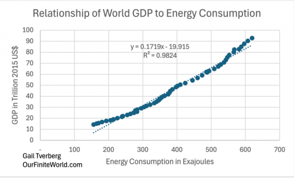 Relationship-of-World-GDP-to-Energy-Consumption[1].png