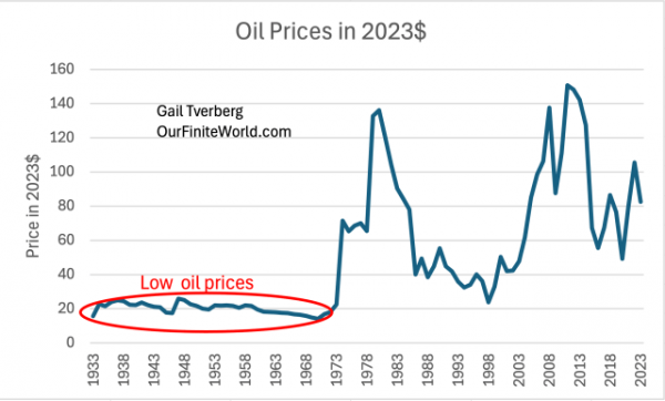 Oil-prices-in-2023-dollars[1].png