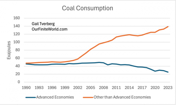 Coal-consumption-Advanced-Economies-Other-1[1].png