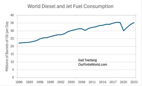 World-diesel-and-jet-fuel-consumption[1].png