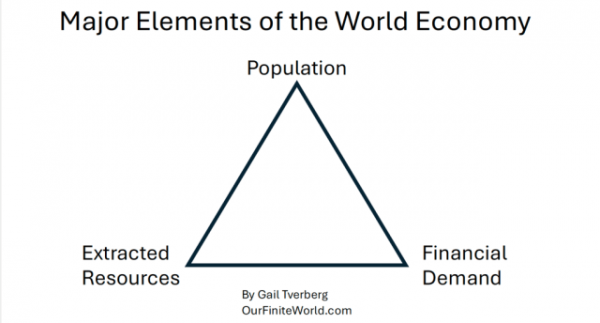 Major-Elements-of-the-World-Economy-1024x550[1].png