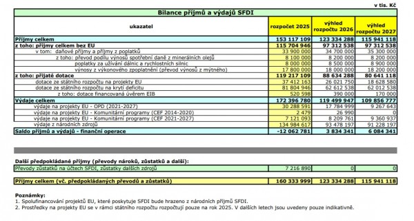 rozpocet-sfdi[1].jpg