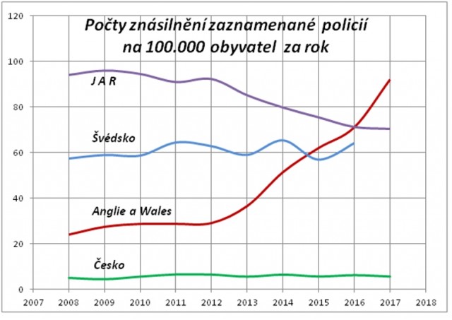 anglie_znasilneni.jpg