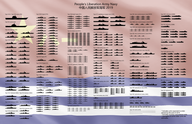 cinska flota 2019.png