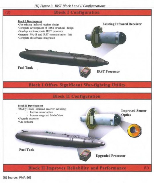 IRST21 Block I a II.JPG
